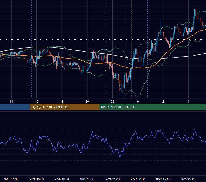 2019年9月26日（木） USD/JPY 5分足チャート