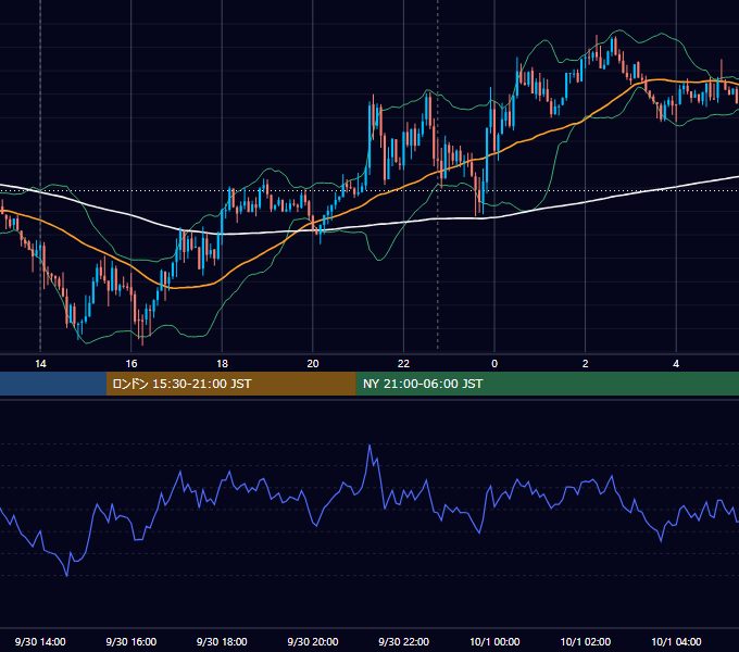 2019年9月30日（月） USD/JPY 5分足チャート