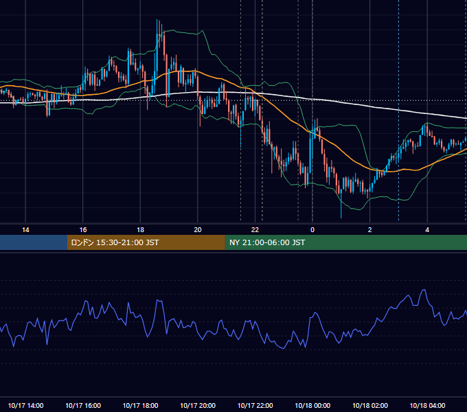 2019年10月17日（木） USD/JPY 5分足チャート