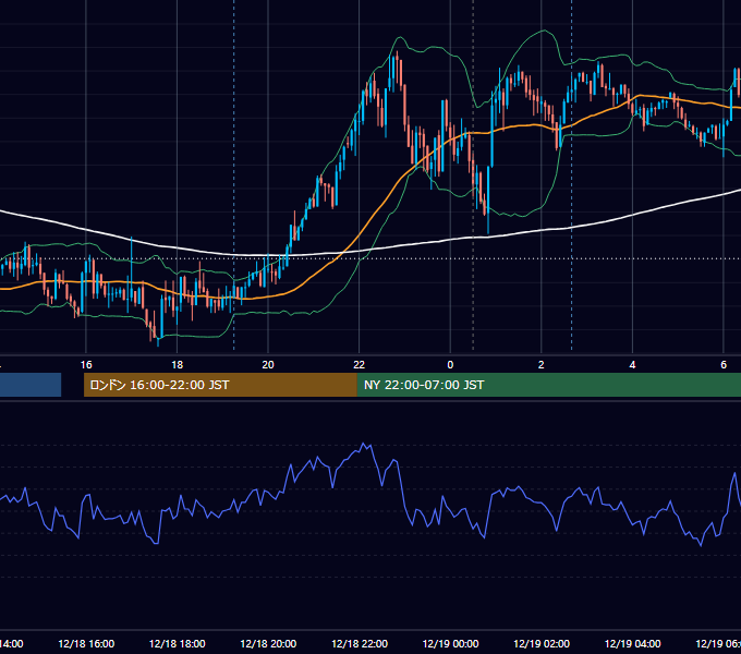 2019年12月18日（水） USD/JPY 5分足チャート