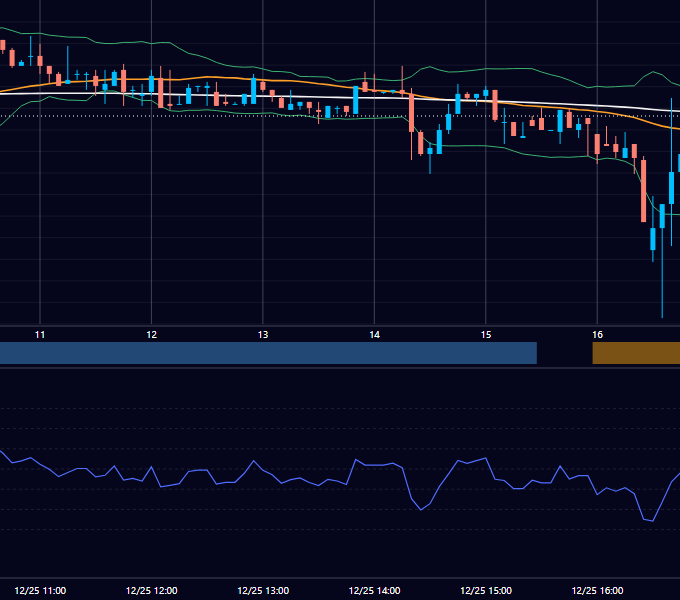 2019年12月25日（水） USD/JPY 5分足チャート