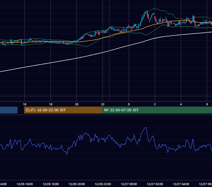 2019年12月26日（木） USD/JPY 5分足チャート