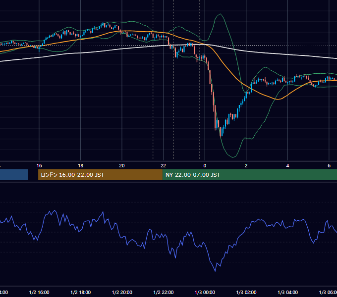 2020-01-02（木） USD/JPY 5分足チャート