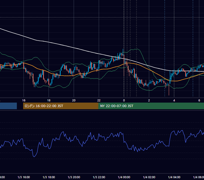 2020-01-03（金） USD/JPY 5分足チャート