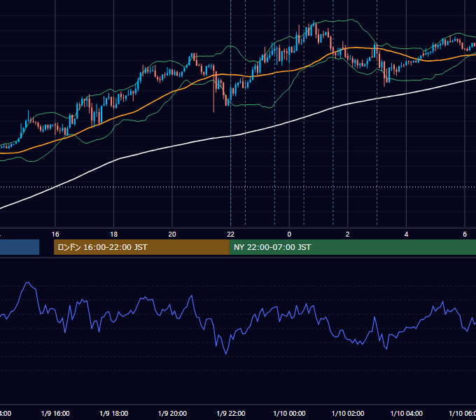 2020年1月9日（木） USD/JPY 5分足チャート