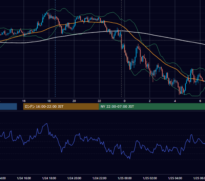 2020年1月24日（金） USD/JPY 5分足チャート