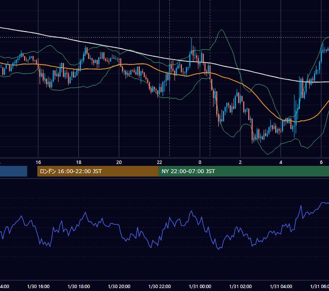 2020年1月30日（木） USD/JPY 5分足チャート