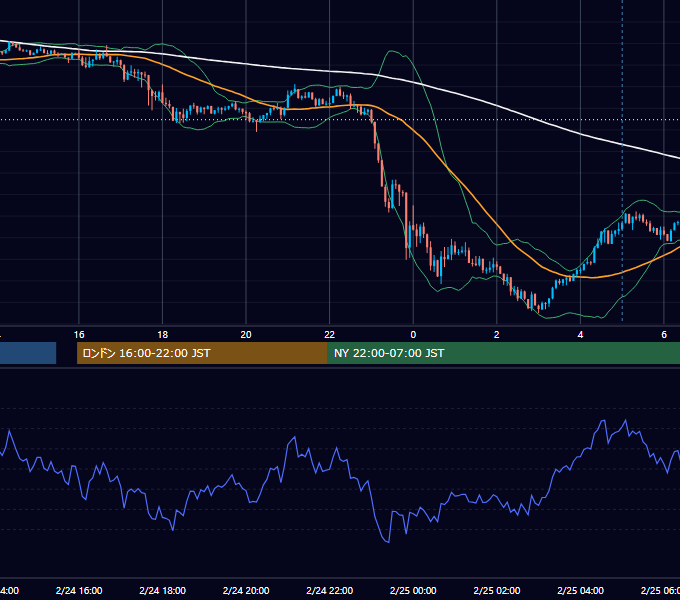2020年2月24日（月） USD/JPY 5分足チャート