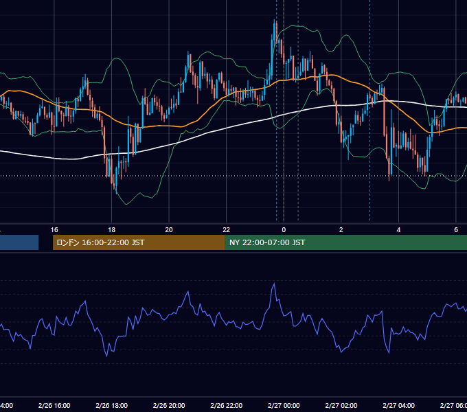 2020年2月26日（水） USD/JPY 5分足チャート