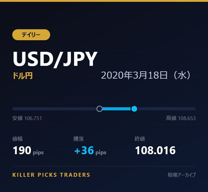 USD/JPY 2020年3月18日（水） 値幅190pips
