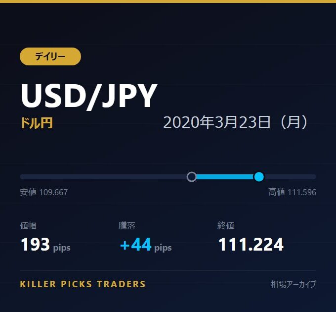 USD/JPY 2020年3月23日（月） 値幅193pips