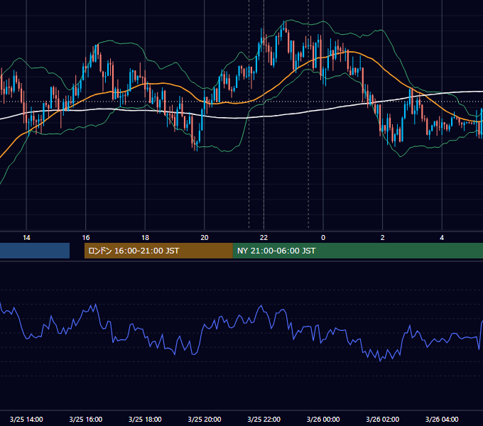 2020年3月25日（水） USD/JPY 5分足チャート