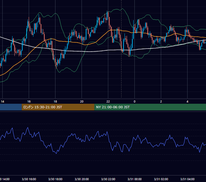 2020年3月30日（月） USD/JPY 5分足チャート
