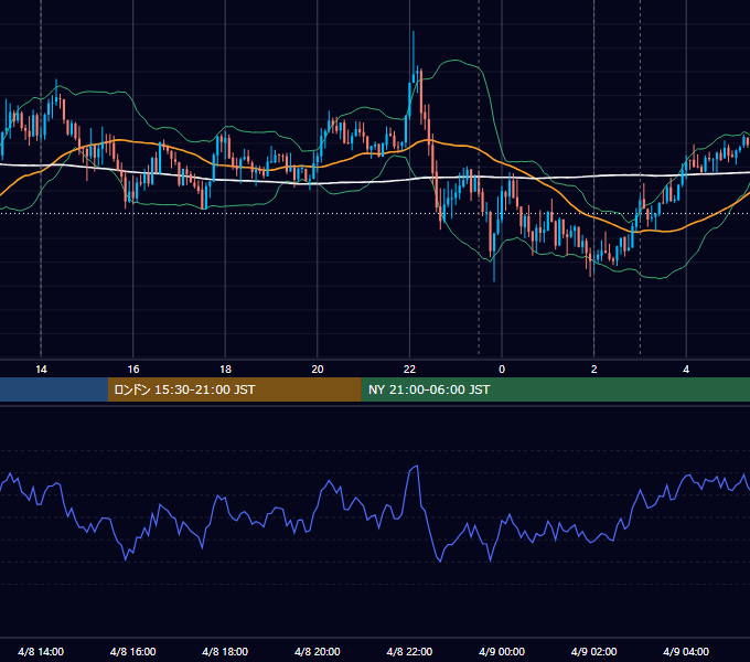 2020年4月8日（水） USD/JPY 5分足チャート