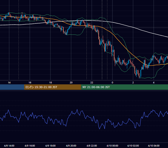 2020年4月9日（木） USD/JPY 5分足チャート
