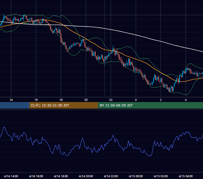 2020年4月14日（火） USD/JPY 5分足チャート