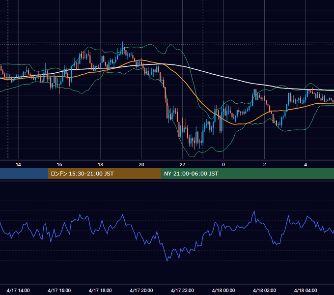2020年4月17日（金） USD/JPY 5分足チャート