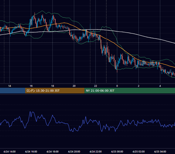 2020年4月24日（金） USD/JPY 5分足チャート