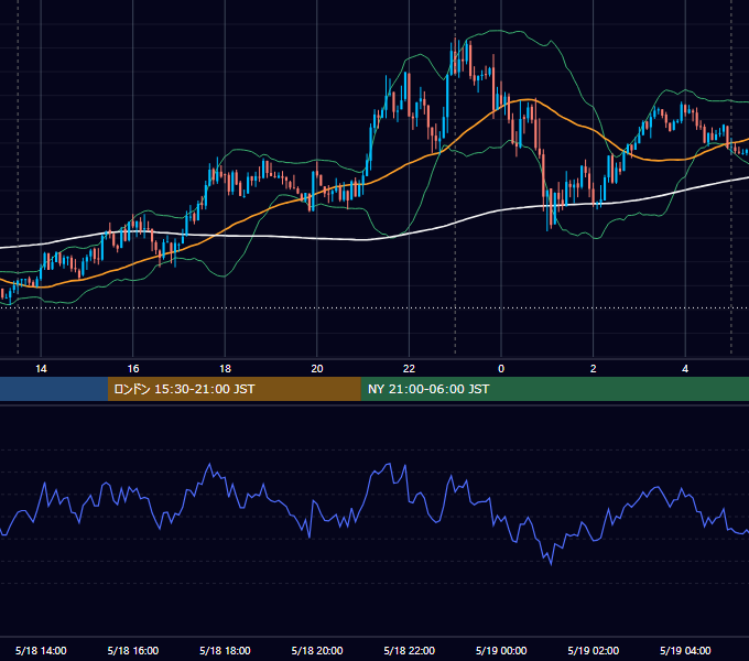 2020年5月18日（月） USD/JPY 5分足チャート