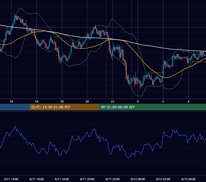 2020年6月11日（木） USD/JPY 5分足チャート