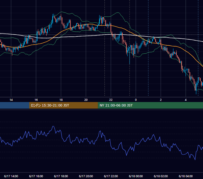 2020年6月17日（水） USD/JPY 5分足チャート