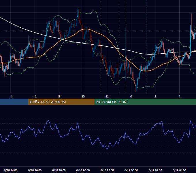 2020年6月18日（木） USD/JPY 5分足チャート