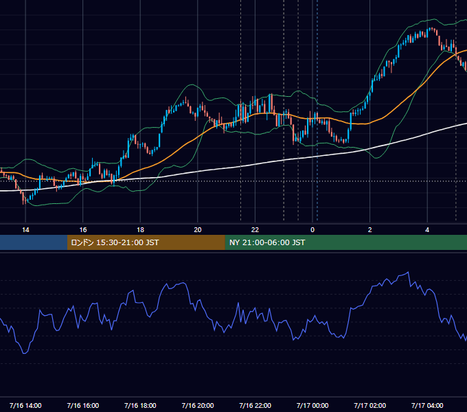 2020年7月16日（木） USD/JPY 5分足チャート