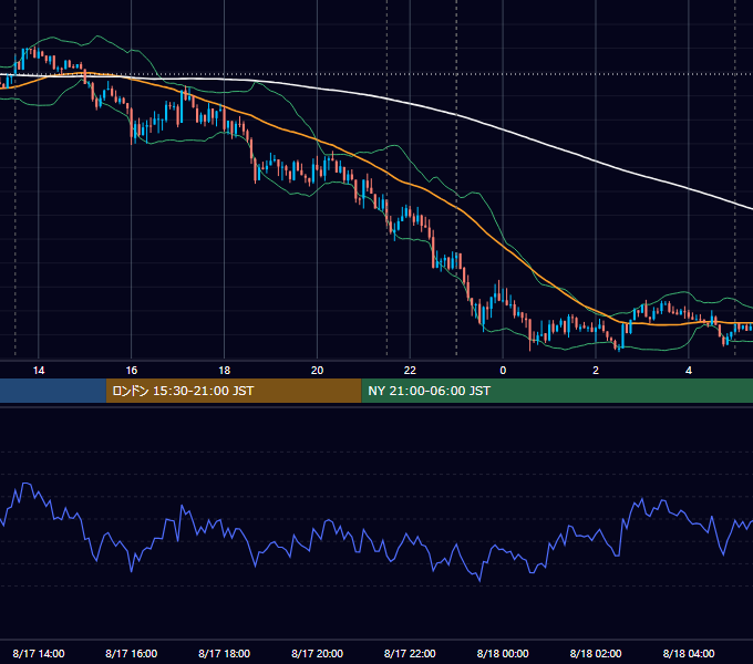2020年8月17日（月） USD/JPY 5分足チャート