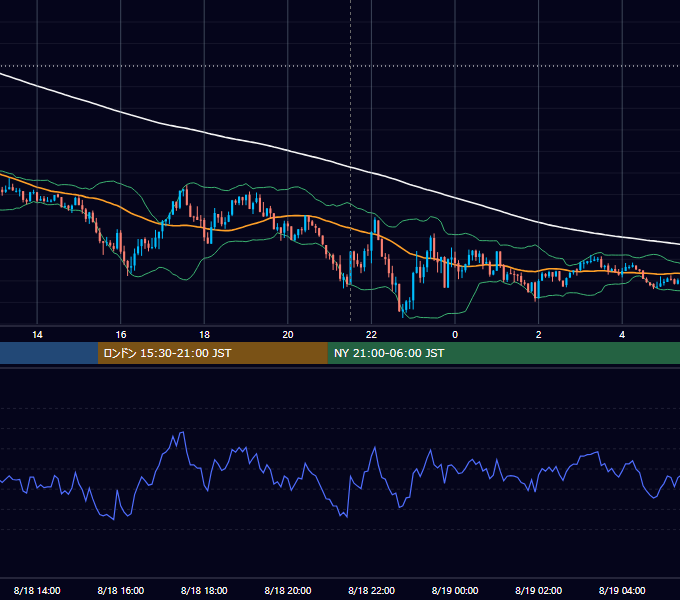 2020年8月18日（火） USD/JPY 5分足チャート
