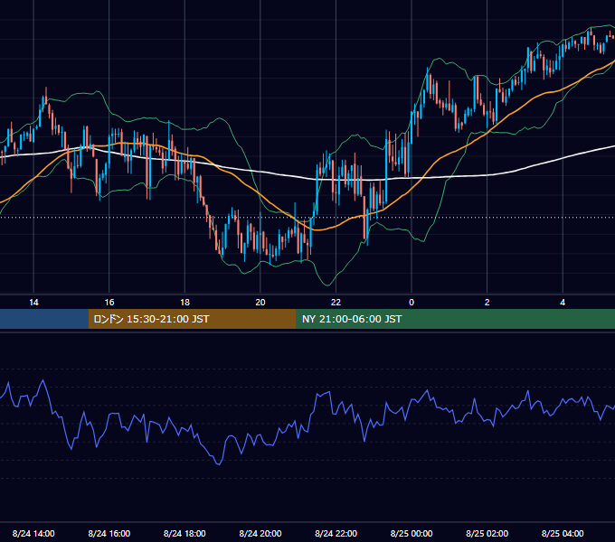 2020年8月24日（月） USD/JPY 5分足チャート