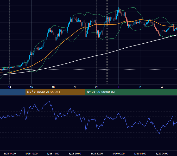 2020年8月25日（火） USD/JPY 5分足チャート