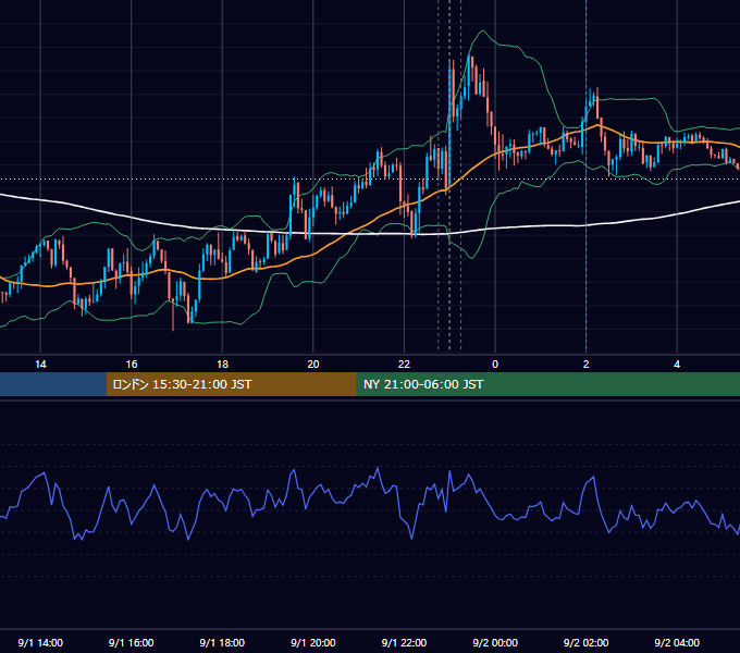 2020年9月1日（火） USD/JPY 5分足チャート