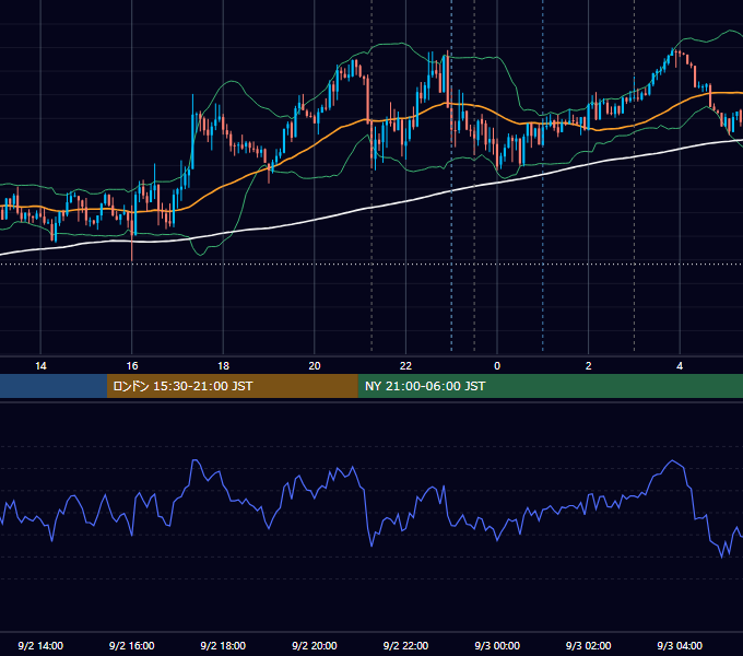 2020年9月2日（水） USD/JPY 5分足チャート