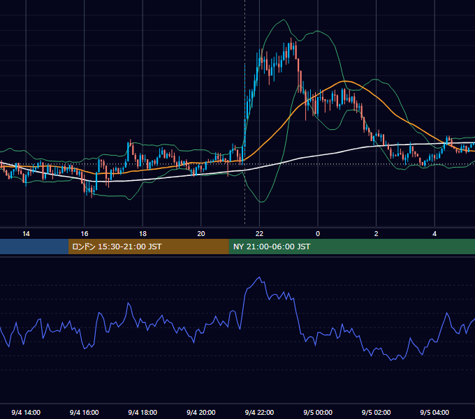 2020年9月4日（金） USD/JPY 5分足チャート