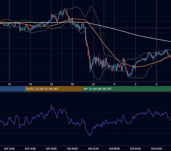 2020年9月8日（火） USD/JPY 5分足チャート