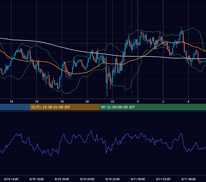 2020年9月10日（木） USD/JPY 5分足チャート