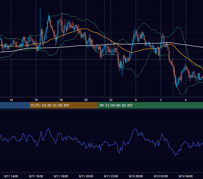 2020年9月11日（金） USD/JPY 5分足チャート