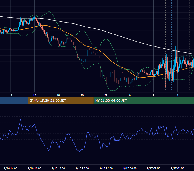 2020年9月16日（水） USD/JPY 5分足チャート