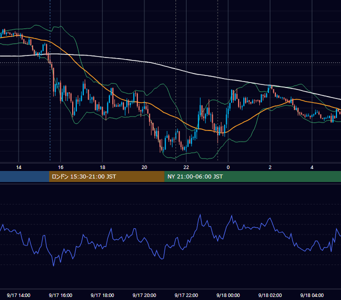 2020年9月17日（木） USD/JPY 5分足チャート