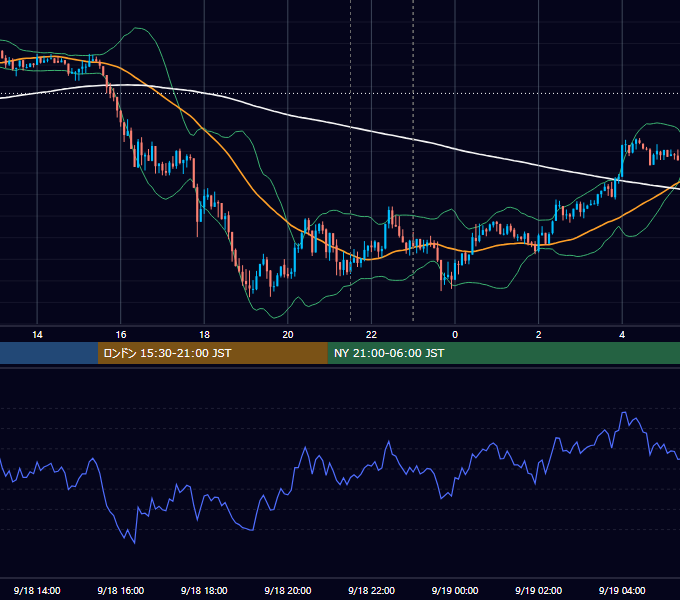 2020年9月18日（金） USD/JPY 5分足チャート