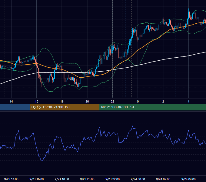 2020年9月23日（水） USD/JPY 5分足チャート
