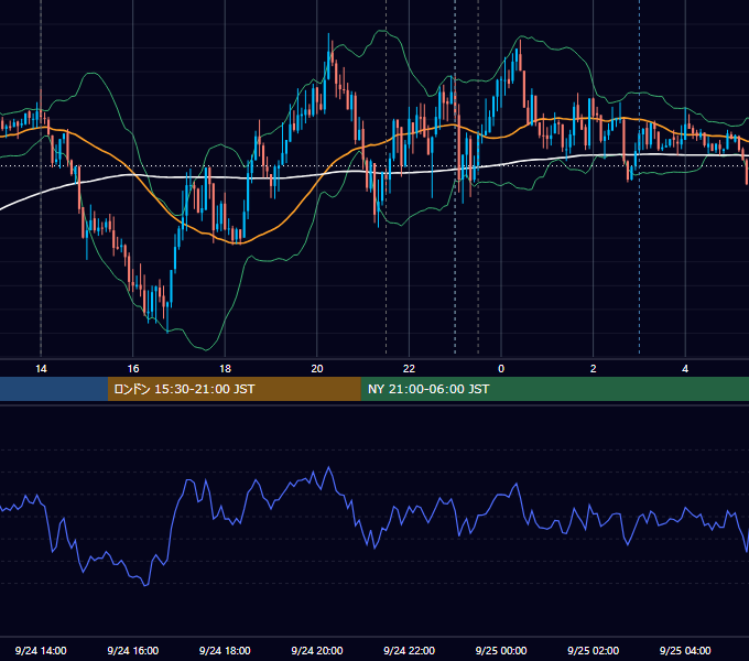 2020年9月24日（木） USD/JPY 5分足チャート