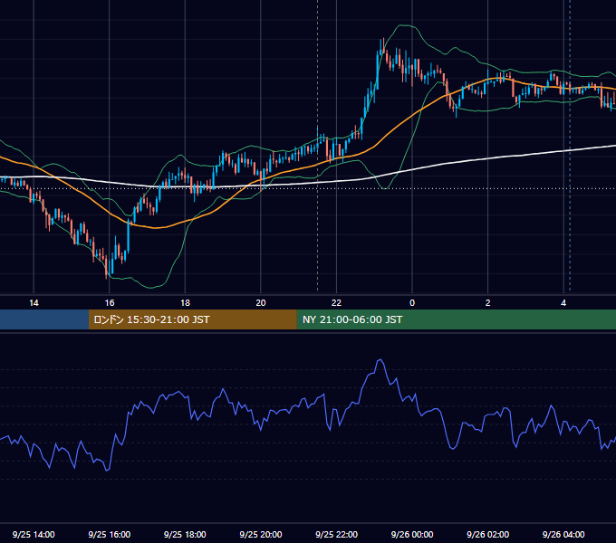 2020年9月25日（金） USD/JPY 5分足チャート