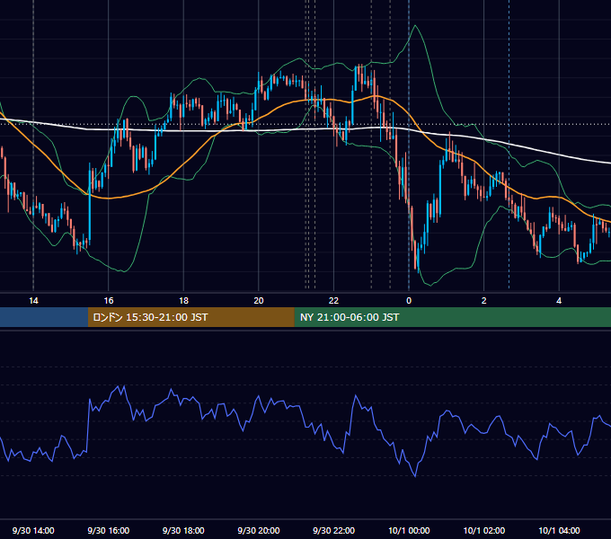 2020年9月30日（水） USD/JPY 5分足チャート