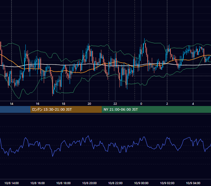 2020年10月8日（木） USD/JPY 5分足チャート