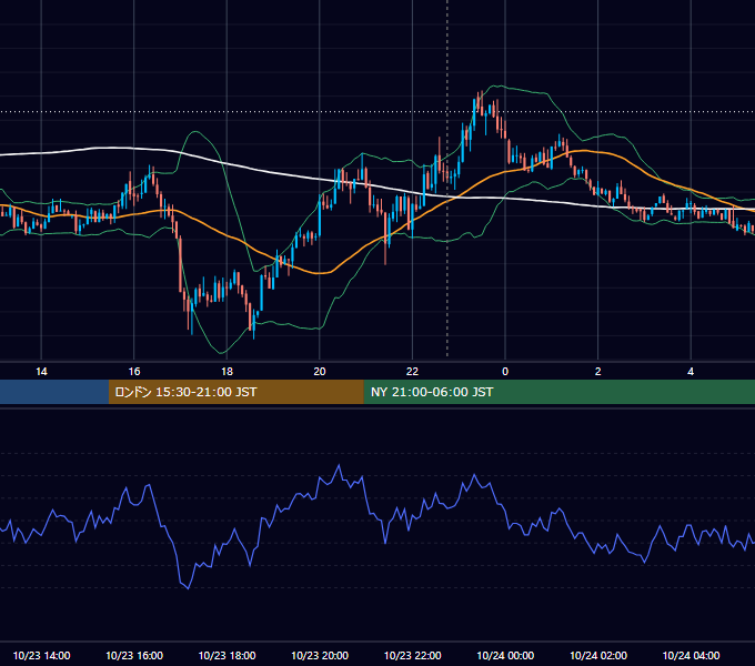 2020年10月23日（金） USD/JPY 5分足チャート