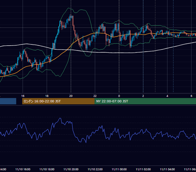 2020年11月10日（火） USD/JPY 5分足チャート