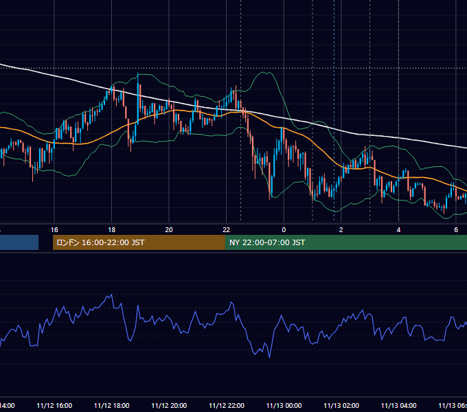2020年11月12日（木） USD/JPY 5分足チャート