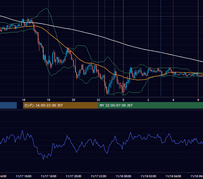 2020年11月17日（火） USD/JPY 5分足チャート