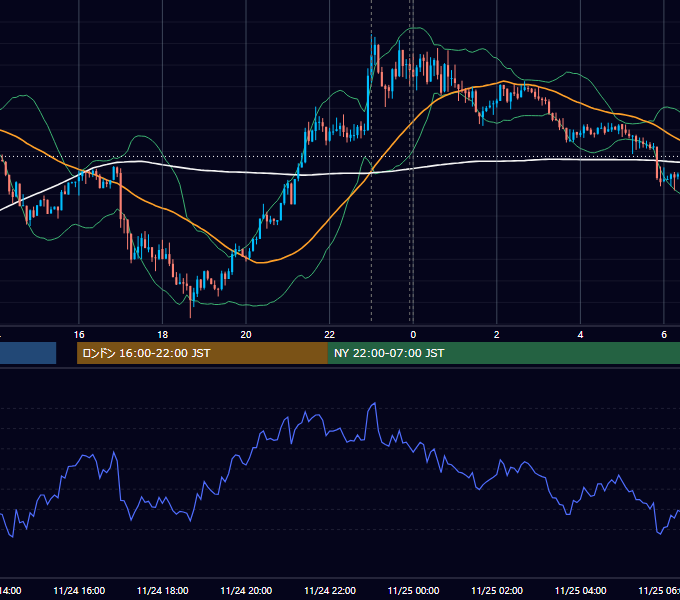 2020年11月24日（火） USD/JPY 5分足チャート